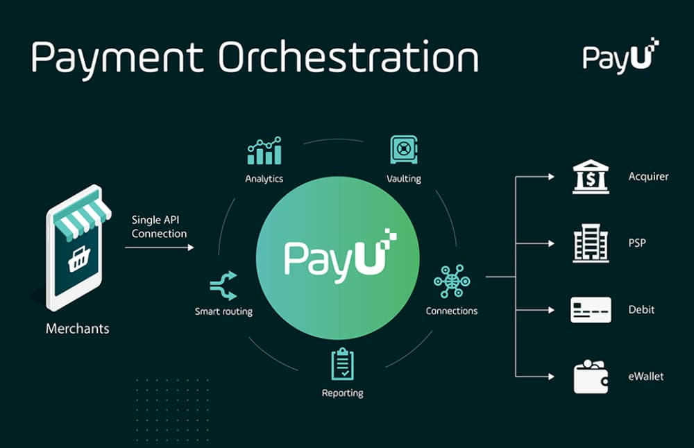 Glocal Payment Orchestration